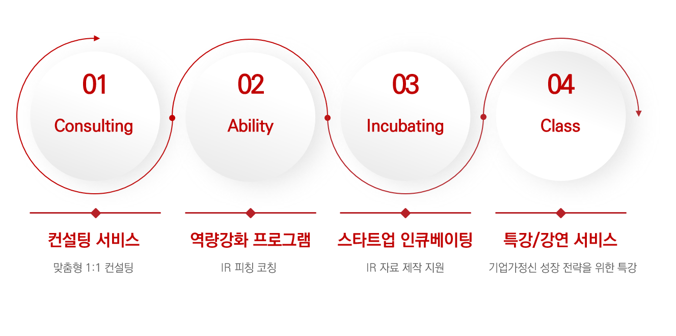 엑셀러레이팅 서비스